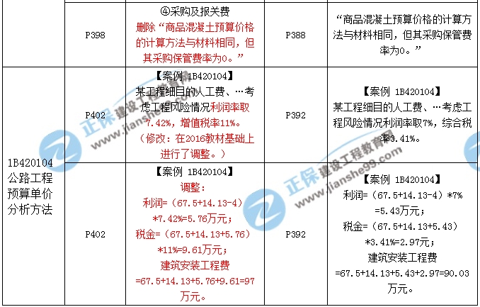 2017年一級(jí)建造師《公路實(shí)務(wù)》新舊教材對(duì)比