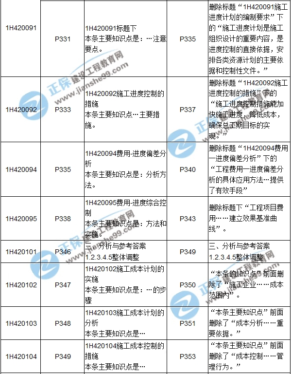 2017年一級建造師《機電工程》新舊教材對比