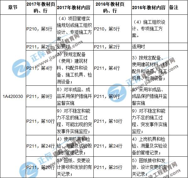 2017年一級建造師《建筑實務(wù)》新舊教材對比