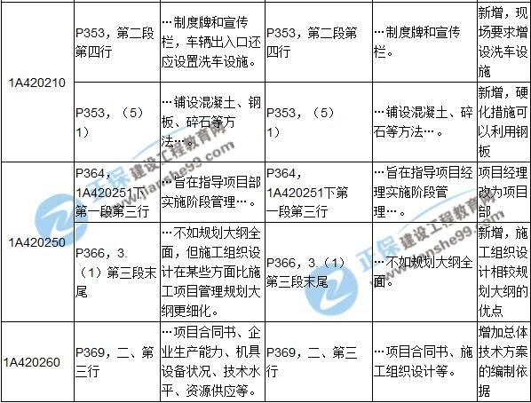 2017年一級建造師《建筑實務(wù)》新舊教材對比