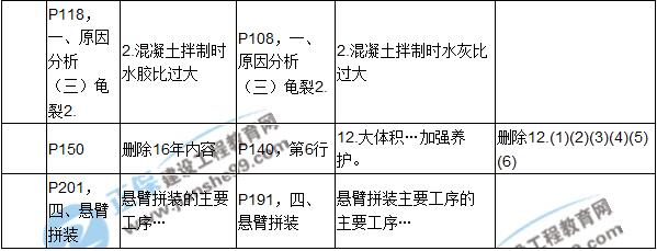 2017年一級(jí)建造師《公路實(shí)務(wù)》新舊教材對(duì)比