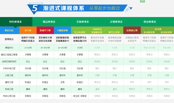 圓夢二建，開創(chuàng)未來，盡在建設(shè)工程教育網(wǎng)