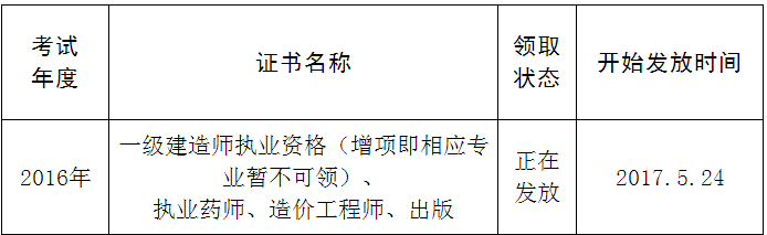 四川眉山市2016年一級(jí)建造師執(zhí)業(yè)資格考試證書領(lǐng)取通知