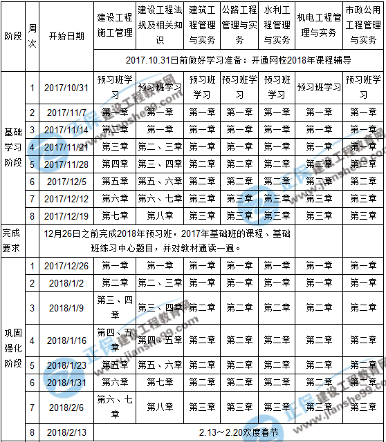 2018年二級建造師考試預習計劃表