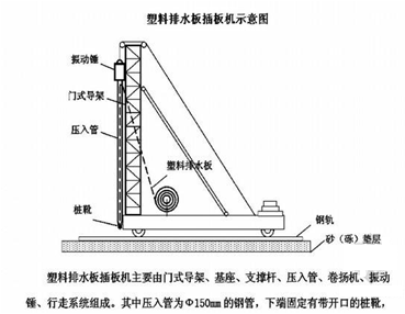 2017年一級(jí)建造師《公路工程》高頻考點(diǎn)：軟土地區(qū)路基施工