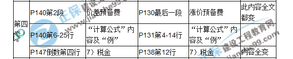 2017房估《相關(guān)知識(shí)》教材對(duì)比（四）