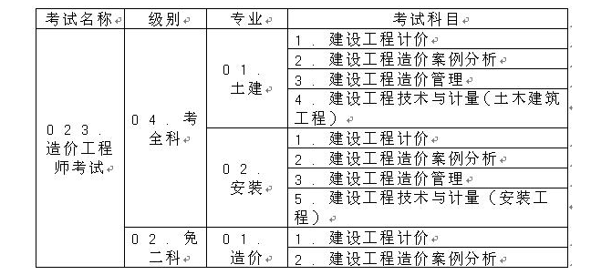 重慶關于做好2017年度造價工程師執(zhí)業(yè)資格考試工作的通知