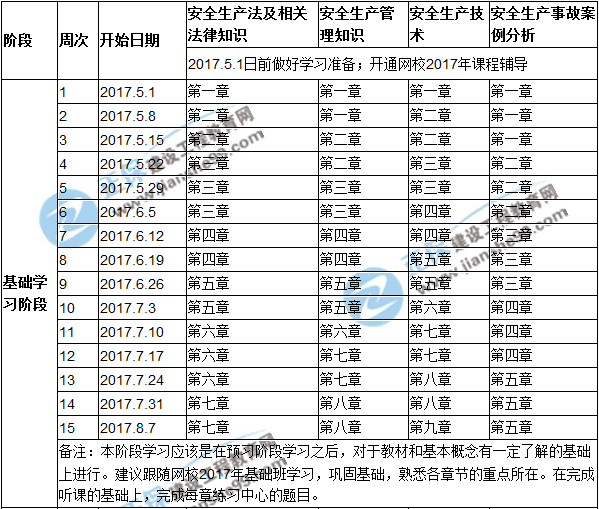 2017年安全工程師考試預(yù)習(xí)計(jì)劃表