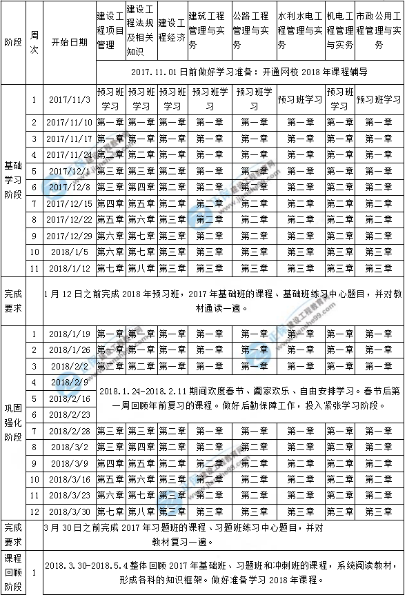 【預(yù)習(xí)計劃】2018年一級建造師考試預(yù)習(xí)計劃表