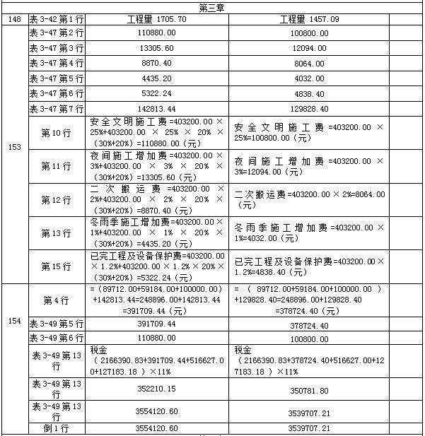 【教材勘誤】2017年造價工程師案例分析！