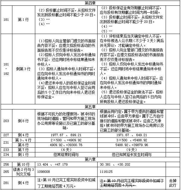 【教材勘誤】2017年造價工程師案例分析！