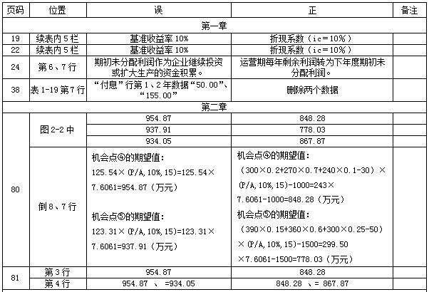 【教材勘誤】2017年造價工程師案例分析！