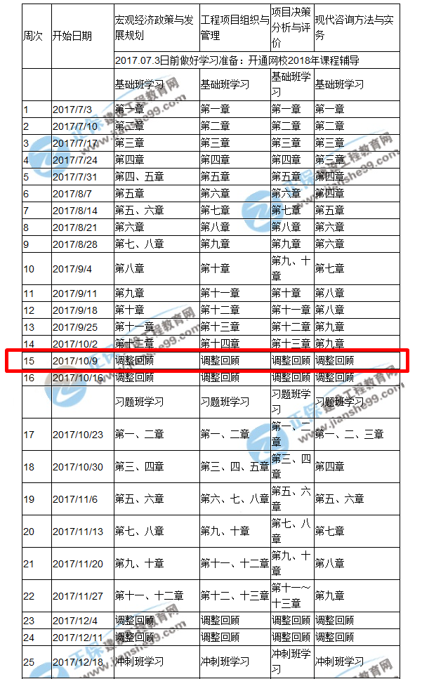 大家好 給大家介紹一下 這是我的@咨詢備考詳細計劃