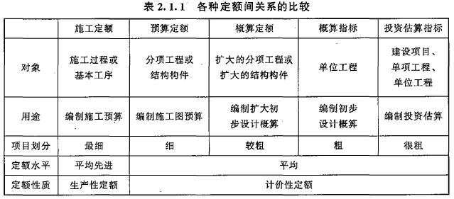 2017年造價(jià)工程師《工程計(jì)價(jià)》試題及參考答案單選11-20