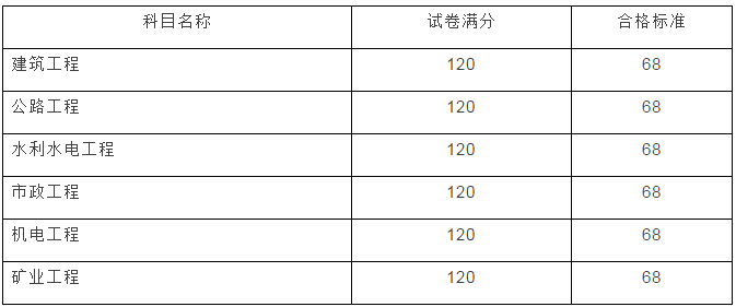 云南2017年二級建造師成績查詢開始啦！