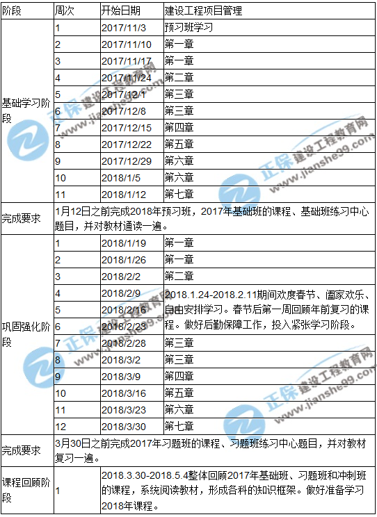 2018年一級建造師考試《項目管理》預(yù)習(xí)計劃表