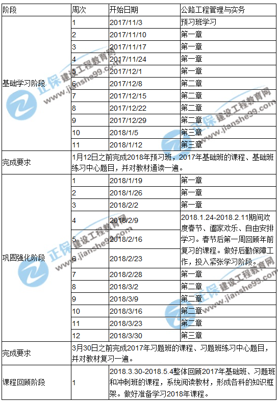 2018年一級建造師考試《公路工程管理與實務(wù)》預(yù)習(xí)計劃表