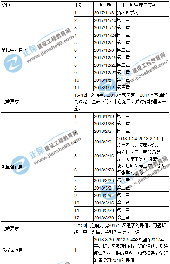 2018年一級建造師考試《機電工程管理與實務(wù)》預(yù)習(xí)計劃表