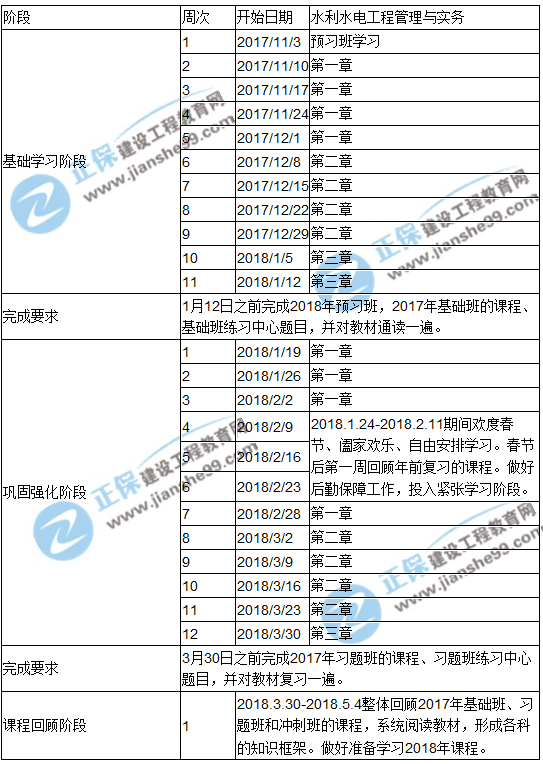 2018年一級建造師考試《水利水電工程管理與實務(wù)》預(yù)習(xí)計劃表