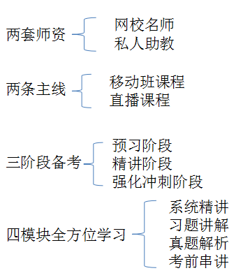 私教直播班采用二、二、三、四教學(xué)模式