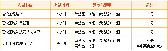 一級建造師考試內(nèi)容有哪些 2018年你開始備考了嗎？