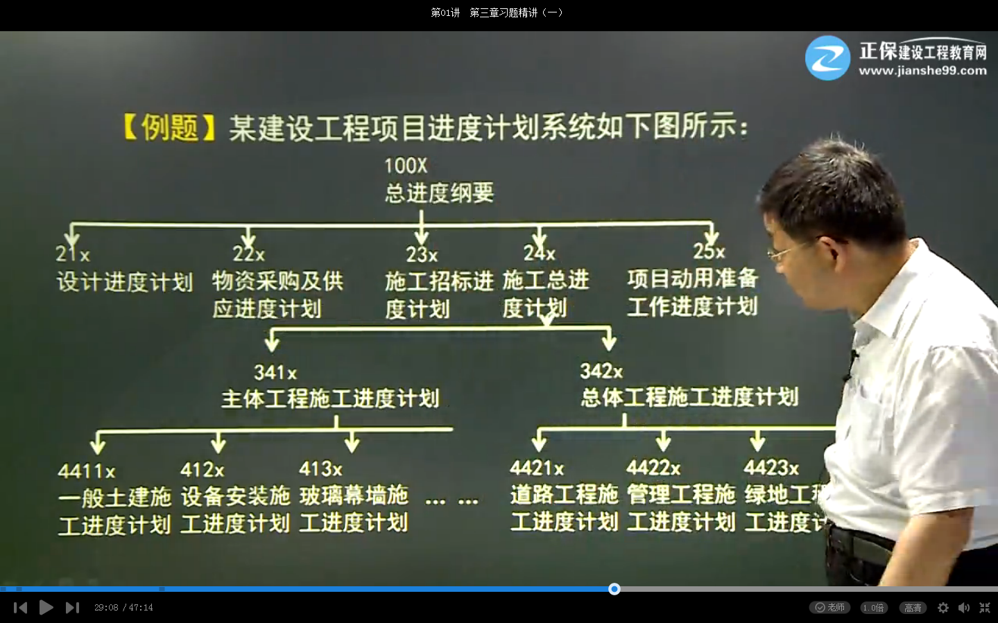 2017年一建項(xiàng)目管理試題項(xiàng)目進(jìn)度計(jì)劃系統(tǒng)【點(diǎn)評】