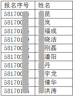 天津市關(guān)于2017年度房地產(chǎn)估價師考試資格復審的通知