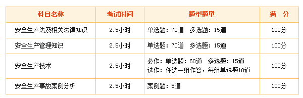 2018年安全工程師考試題型分析