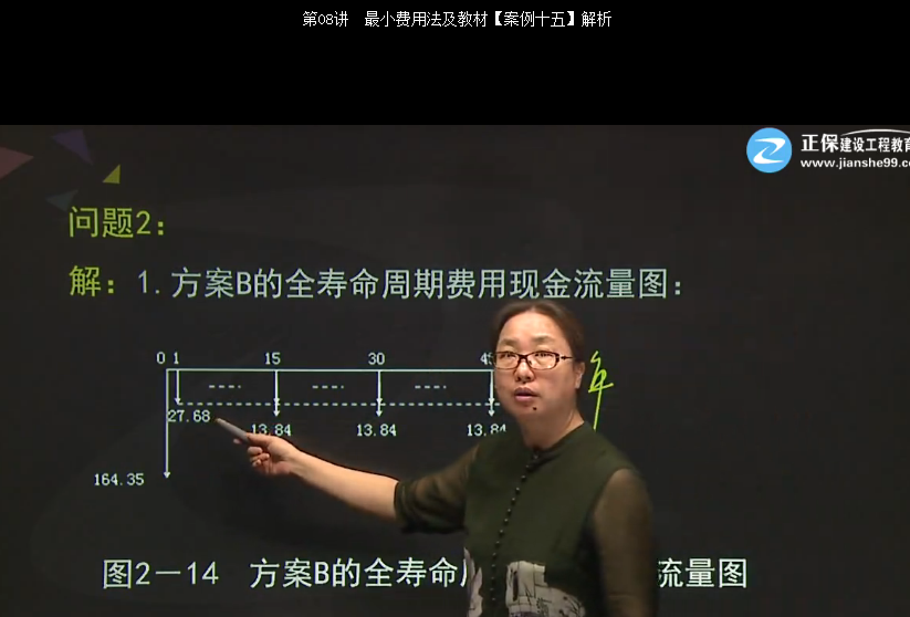 2017年造價(jià)案例分析覆蓋題【試題二】