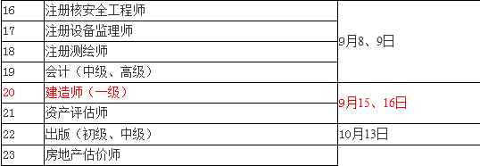 2018年一級(jí)建造師考試時(shí)間：9月15、16日
