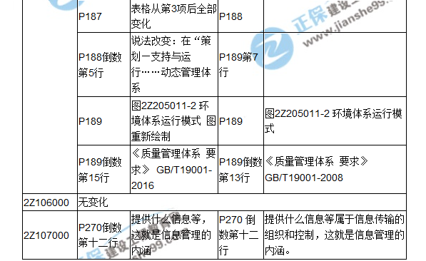 2018二建教材對比