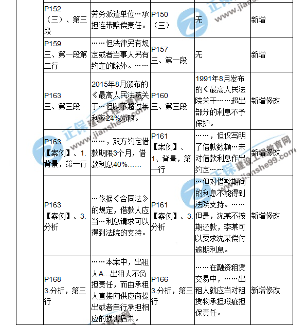 2018二建教材對(duì)比