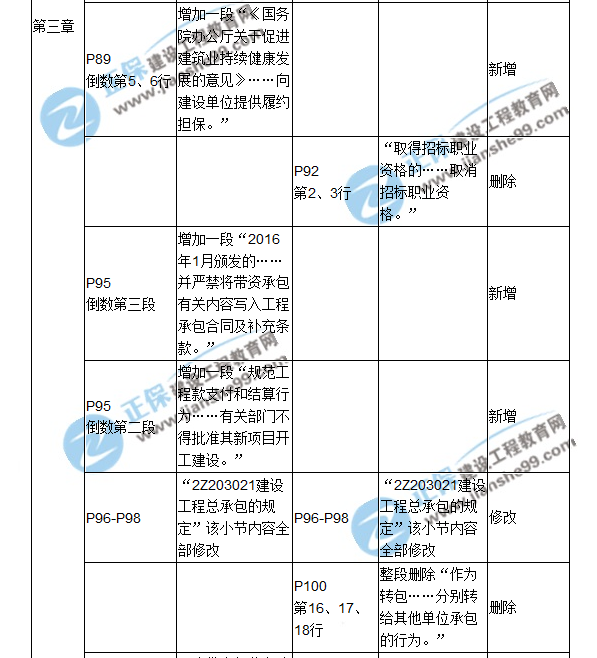 2018二建教材對比