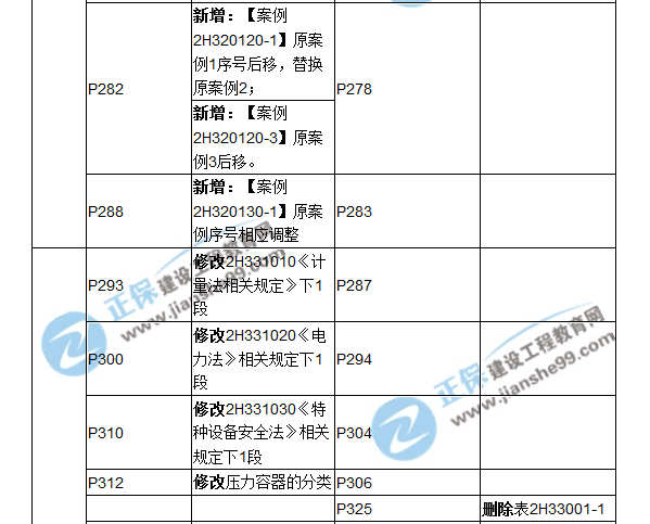 2018二建教材對(duì)比