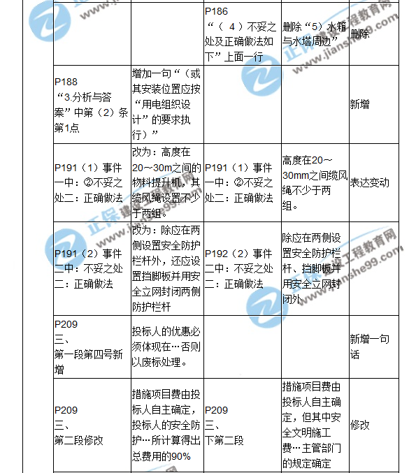 2018二建教材對比