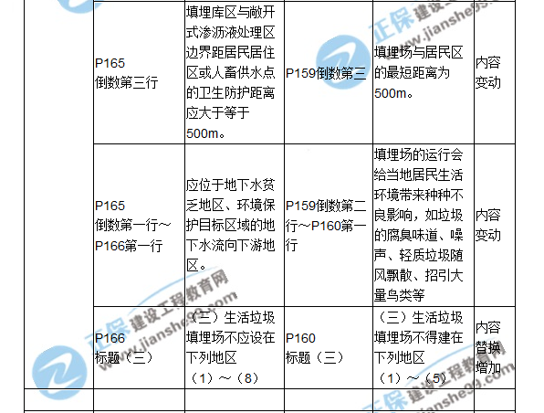 2018二建教材對(duì)比