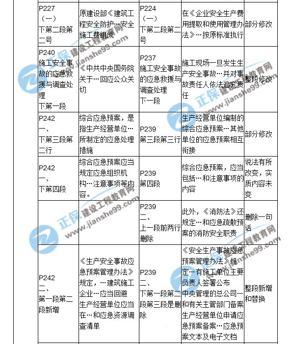 2018二建教材對(duì)比