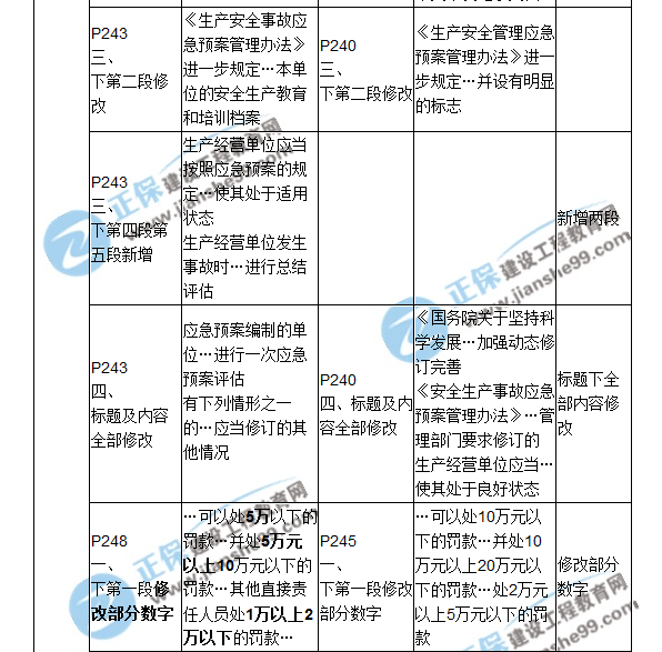 2018二建教材對(duì)比