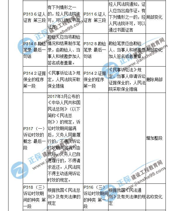 2018二建教材對比