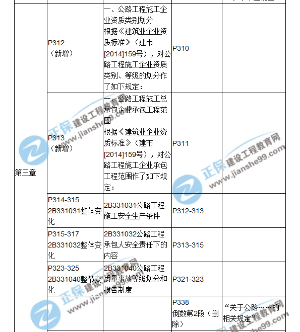 2018二建教材對比