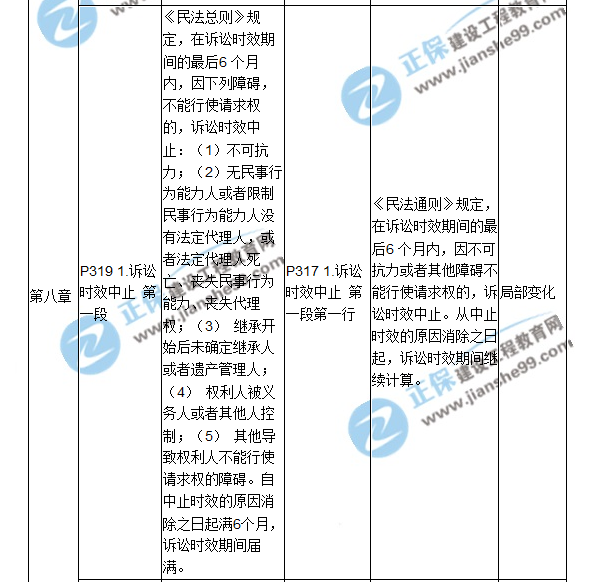 2018二建教材對比