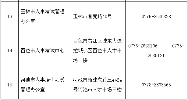 2018年廣西二級建造師執(zhí)業(yè)資格考試考務(wù)工作的通知