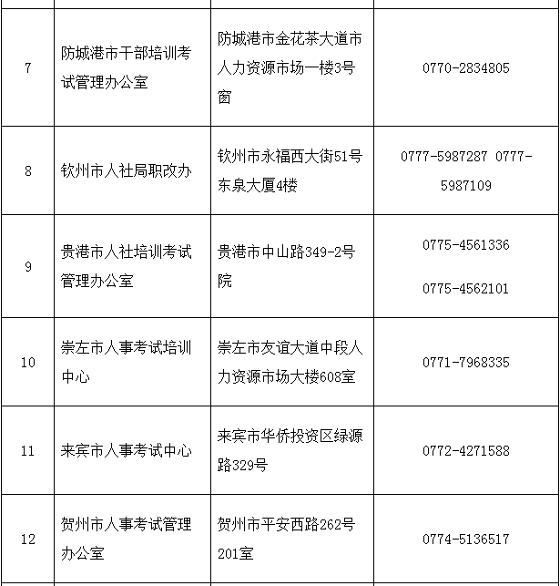 2018年廣西二級建造師執(zhí)業(yè)資格考試考務(wù)工作的通知