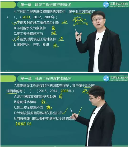 【備考】關于建設工程進度控制你足夠了解嗎？這些題你都會做嗎？