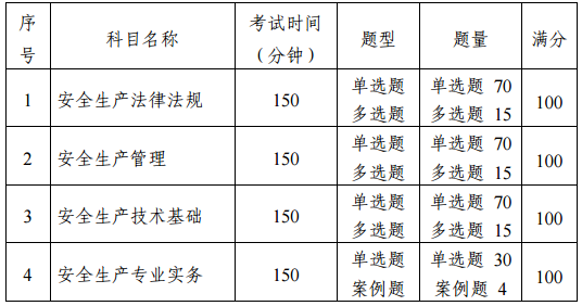 2018年安全工程師考試科目變了嗎？