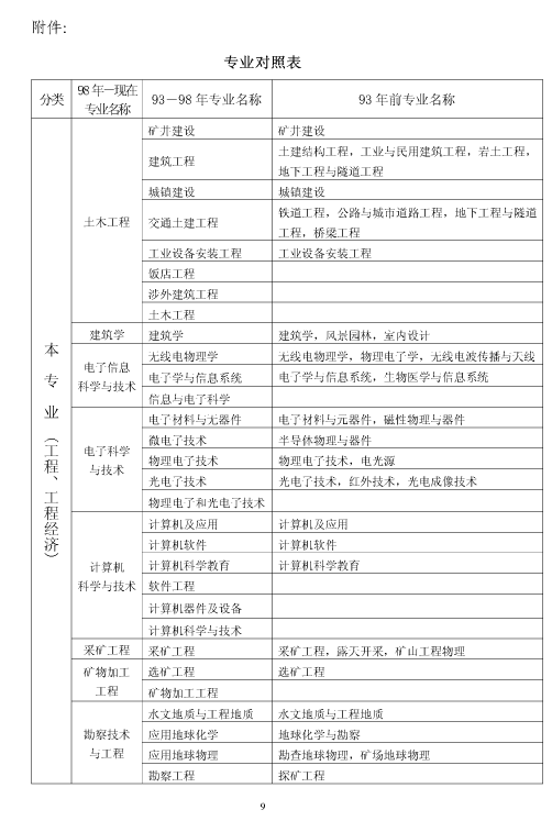 上海市2018年度二級(jí)建造師執(zhí)業(yè)資格考試考務(wù)工作安排