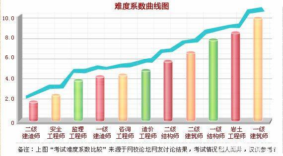 改革在即 2018年如何提前拿下造價工程師證書？