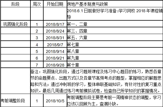 2018房估制度與政策沖刺學(xué)習(xí)計劃表