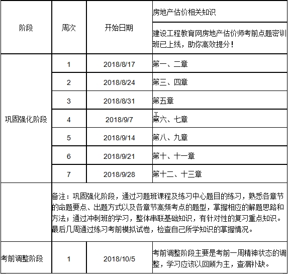 2018年房估相關知識沖刺學習計劃表