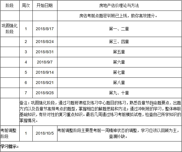 2018房估理論與方法沖刺學(xué)習(xí)計(jì)劃表